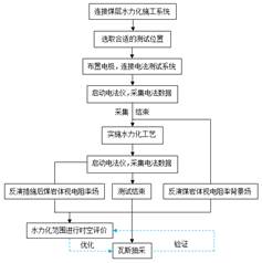 插操骚逼基于直流电法的煤层增透措施效果快速检验技术